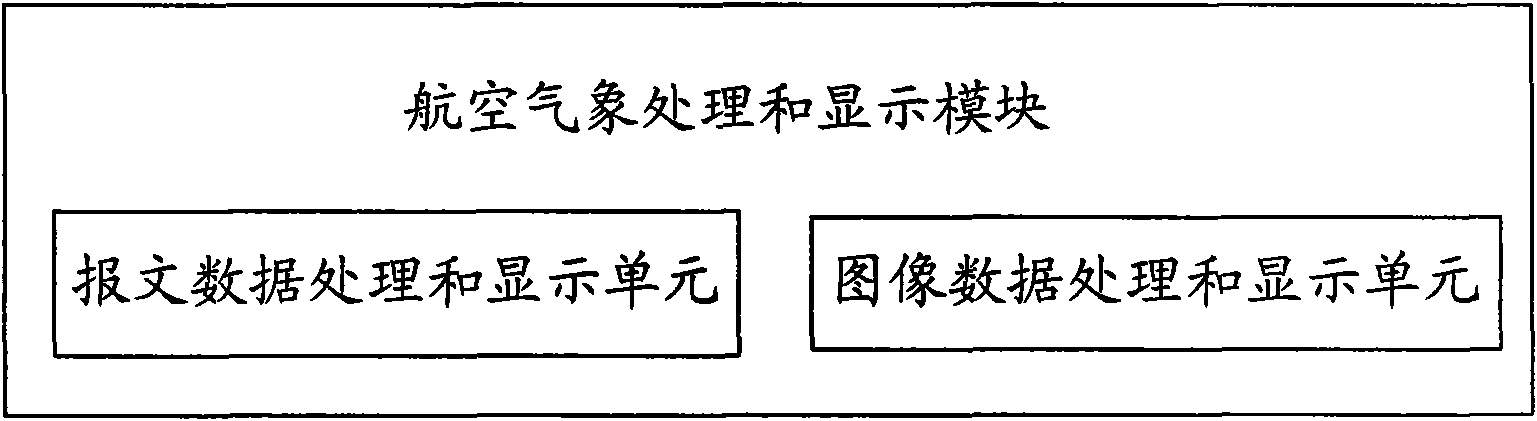 Comprehensive processing and displaying device of aviation meteorology and aviation intelligence information