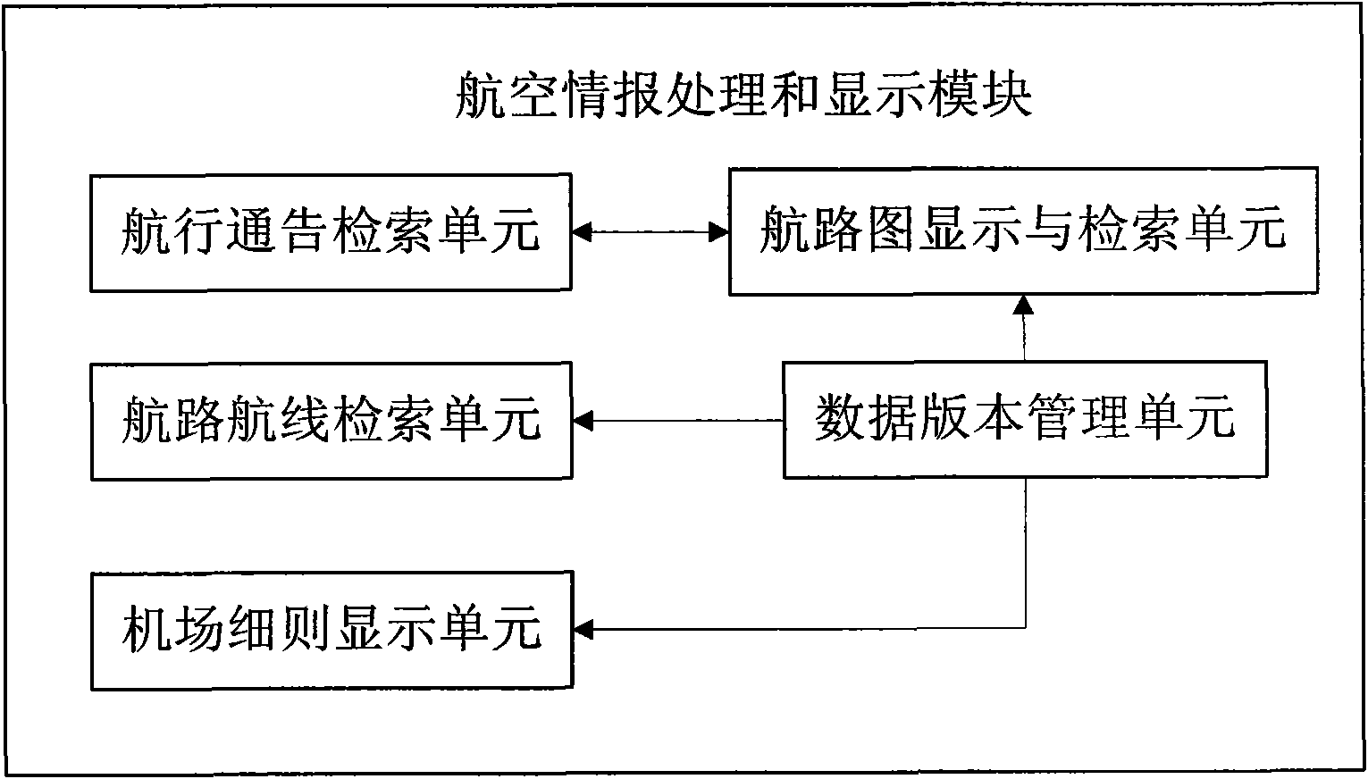 Comprehensive processing and displaying device of aviation meteorology and aviation intelligence information