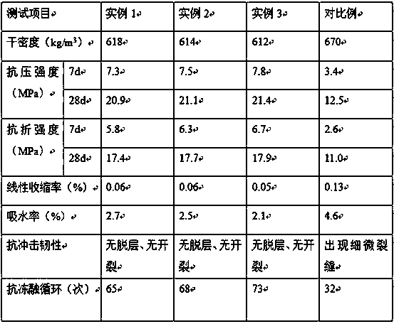 Preparation method of high-strength foam concrete