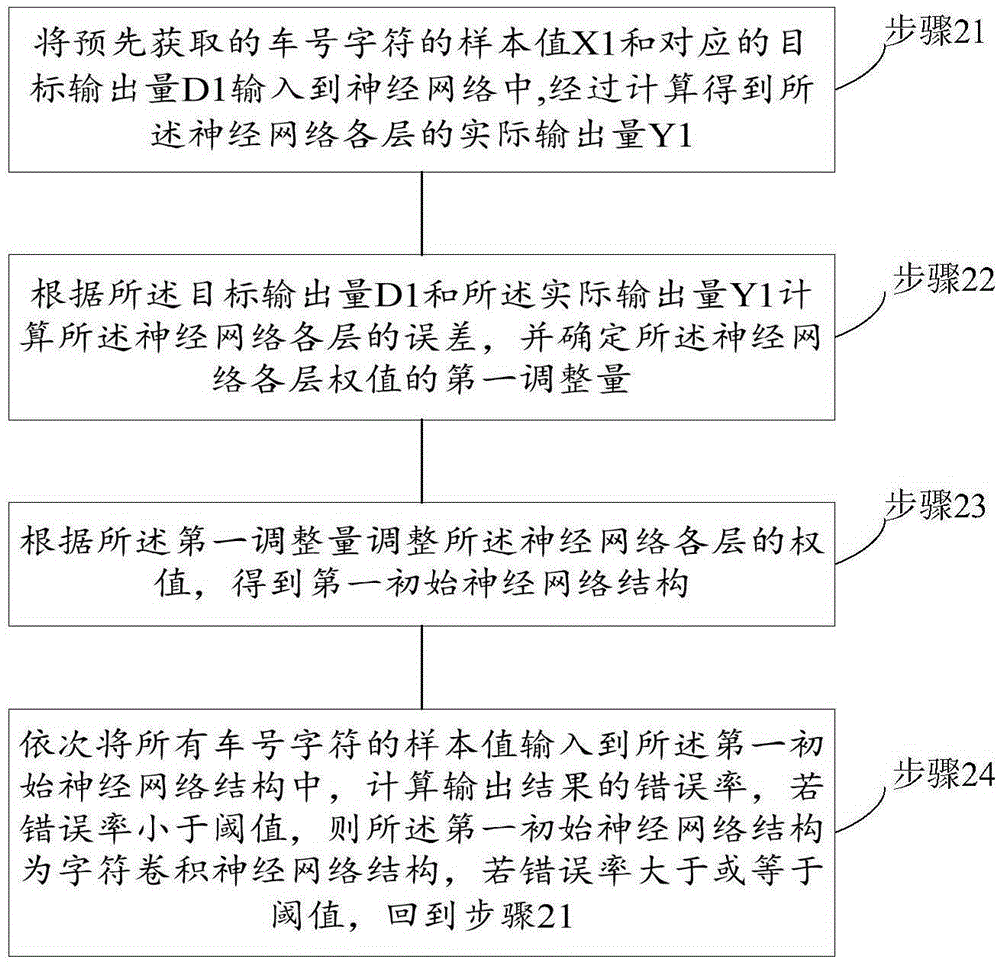 Vehicle number recognition method and device