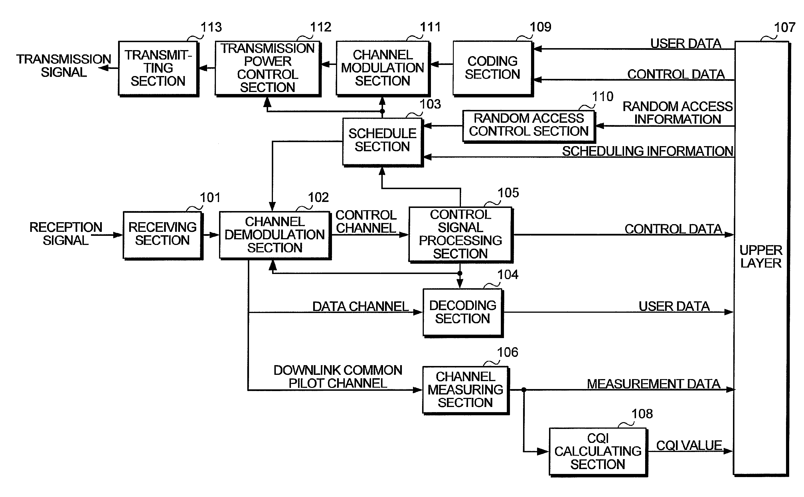 Mobile communication system, mobile station apparatus, base station apparatus and random access channel transmitting method