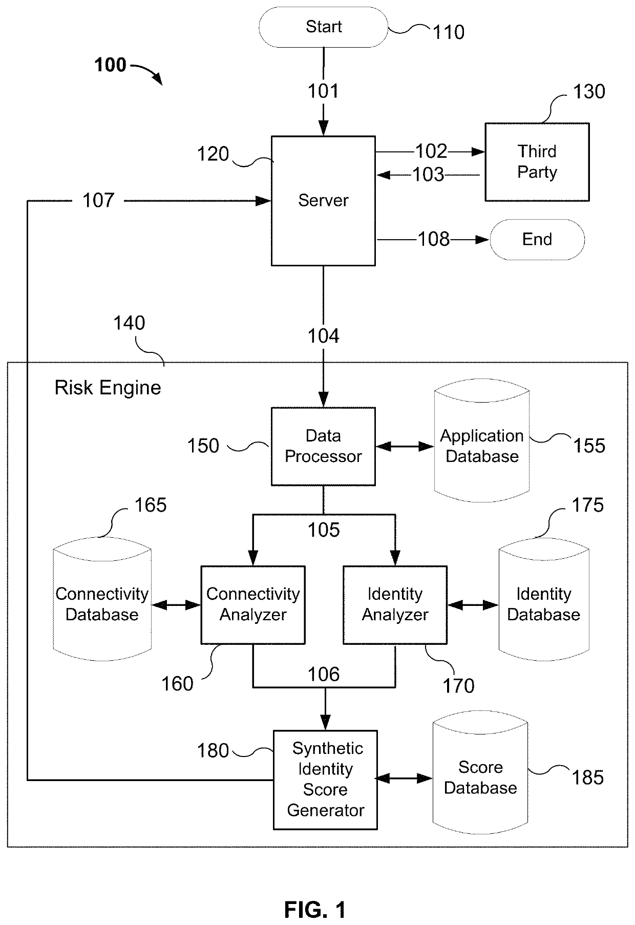 Synthetic identity detection