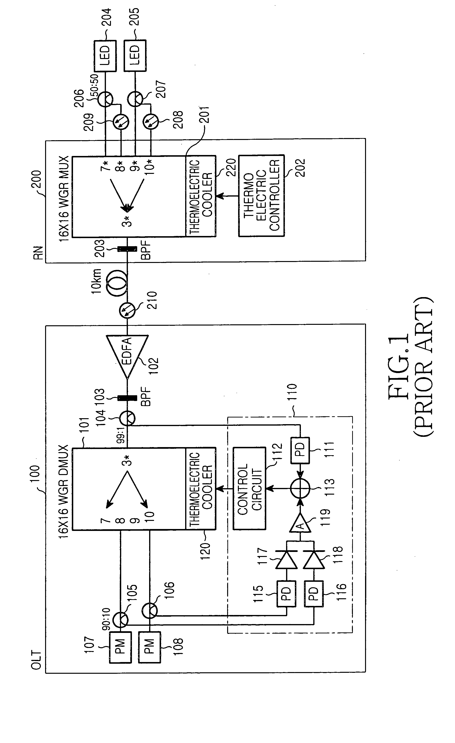 WDM optical communication system capable of monitoring temperature