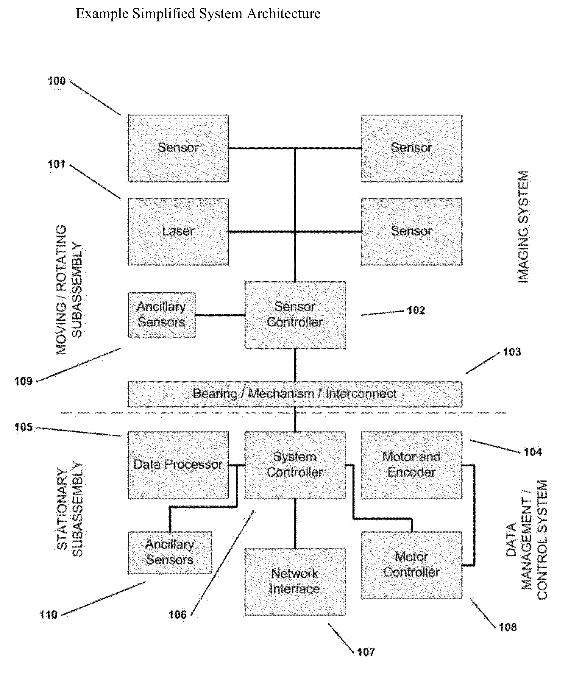 Wide Area Imaging System and Method