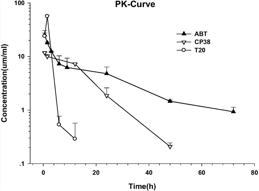 Long-acting HIV-1 membrane fusion inhibitor