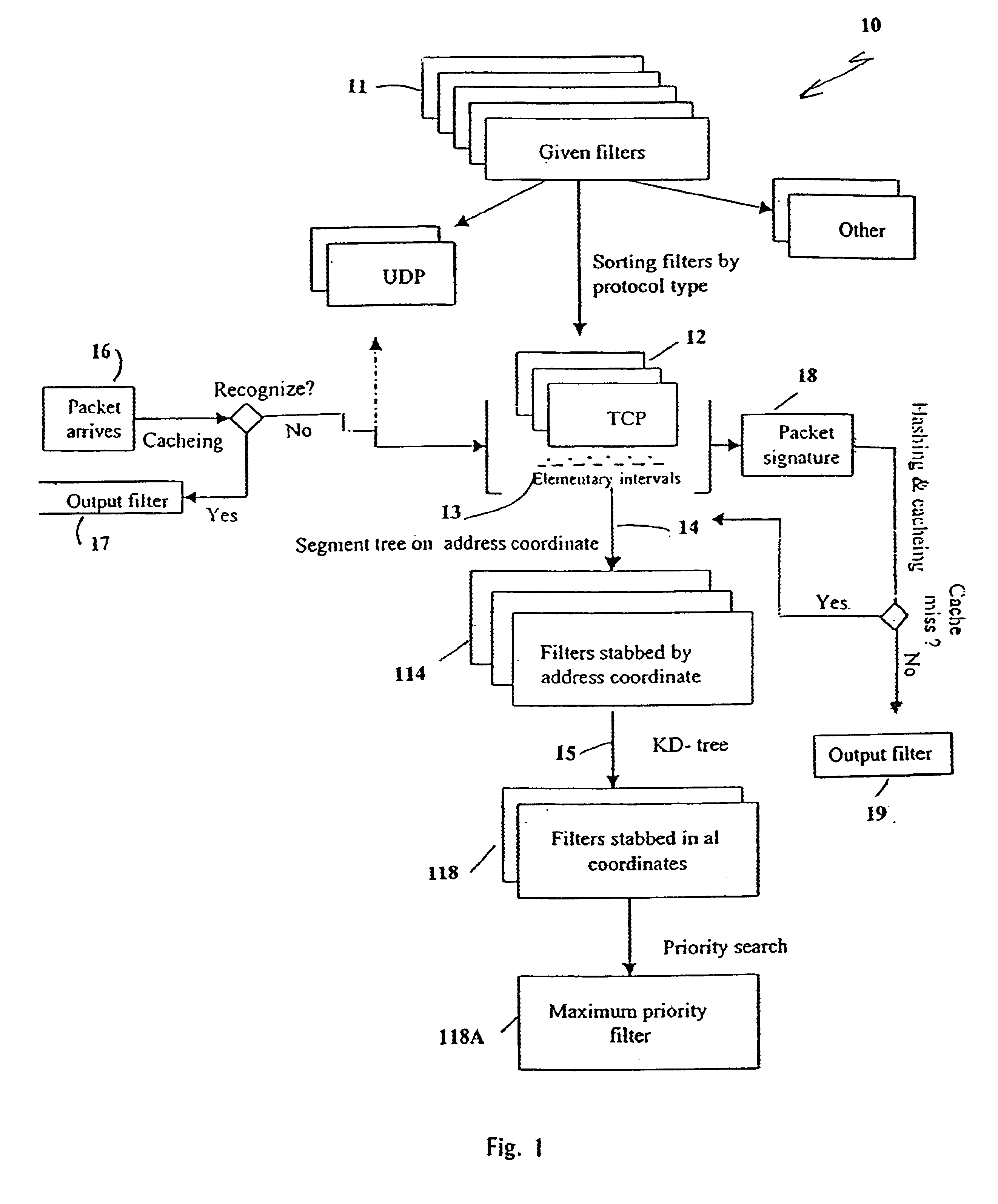 Method for fast multi-dimensional packet classification