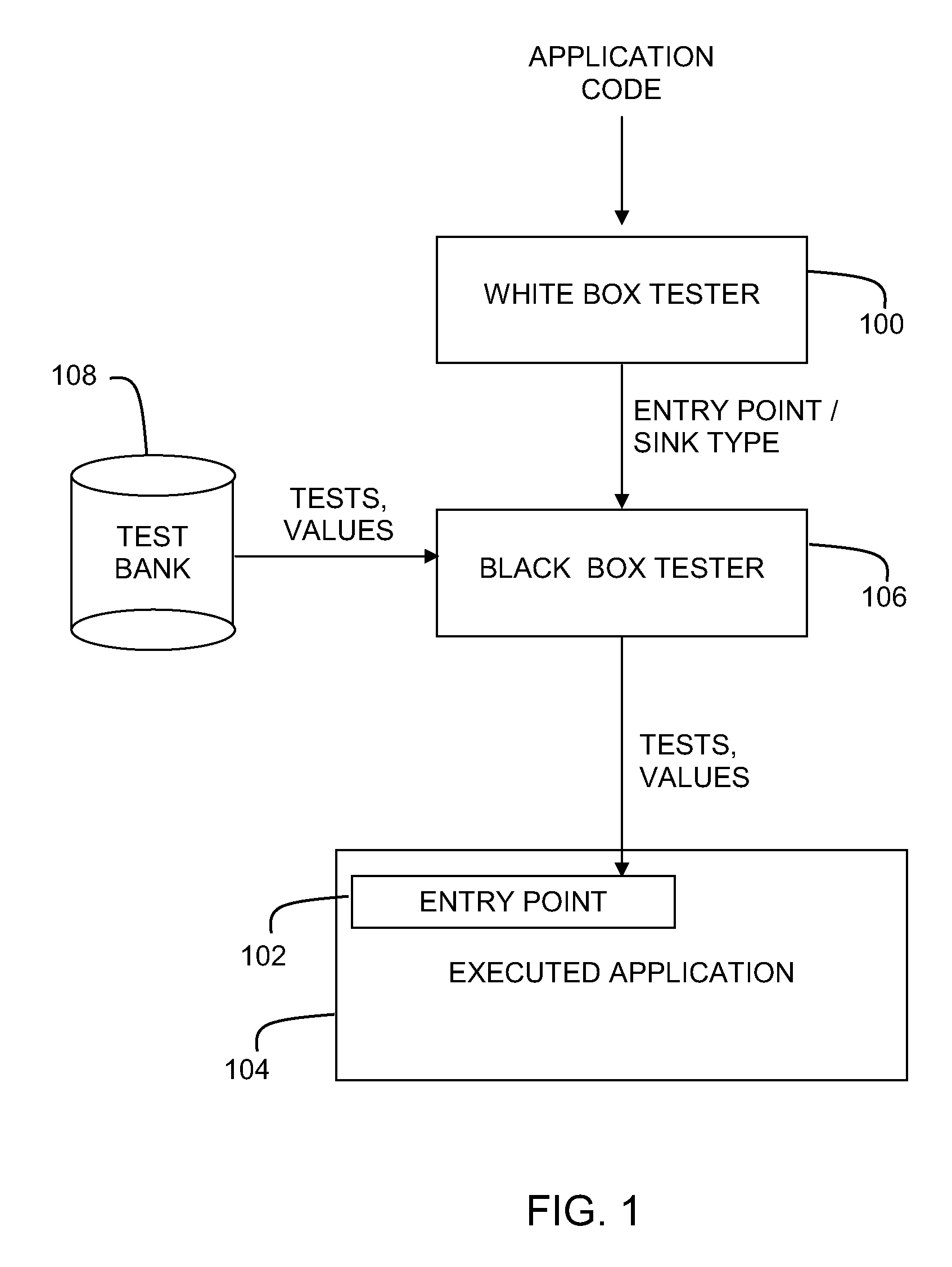 Black box testing optimization using information from white box testing