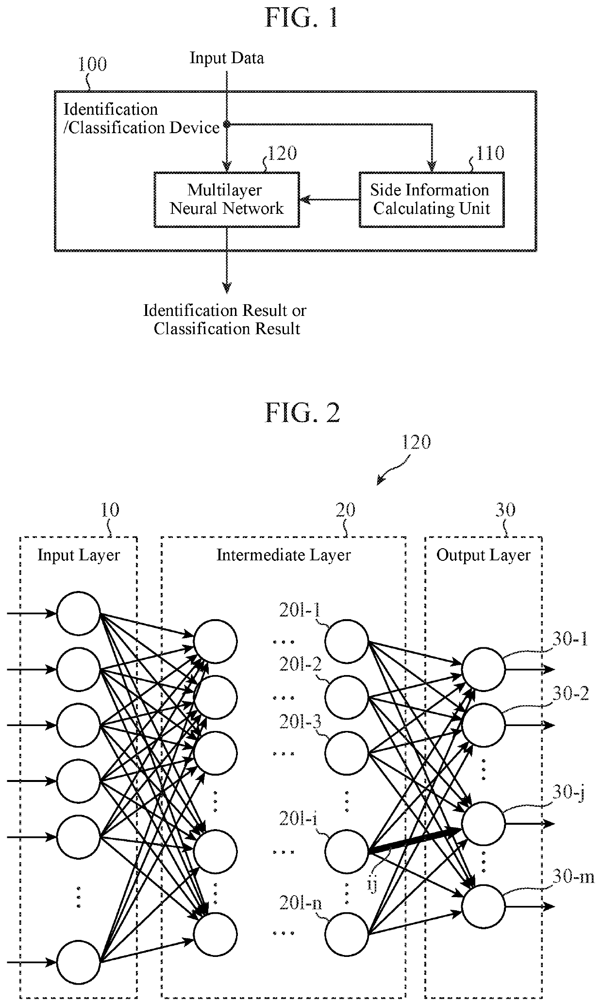 Identification/classification device and identification/classification method