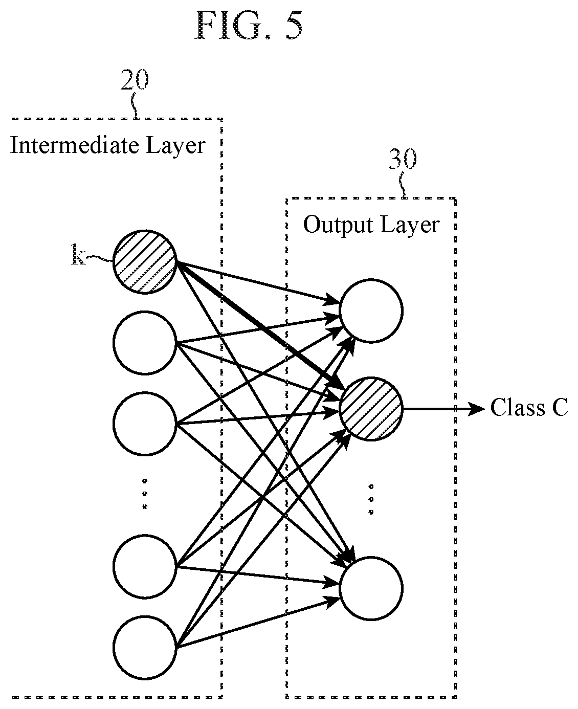 Identification/classification device and identification/classification method