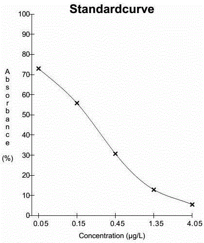 Cyproheptadine hapten, antigen, preparation method and application thereof