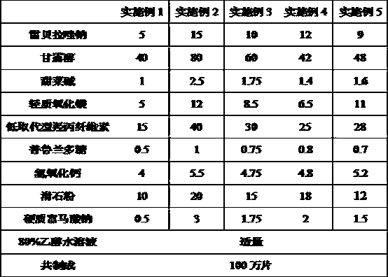 Rebeprazole sodium plain tablets, rebeprazole sodium enteric tablets and preparation method of rebeprazole sodium enteric tablets