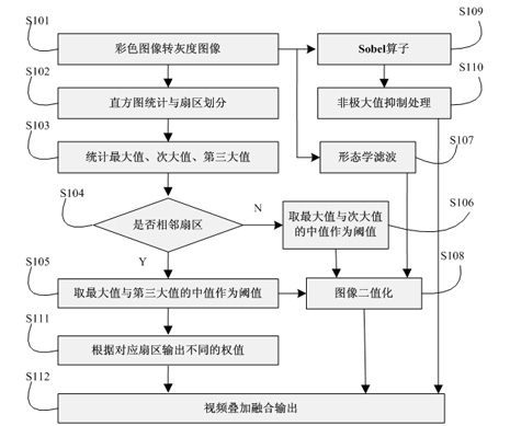 Airborne vision enhancement method and device