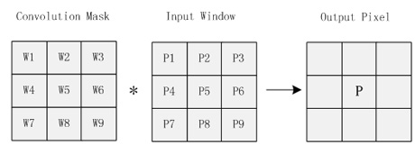 Airborne vision enhancement method and device