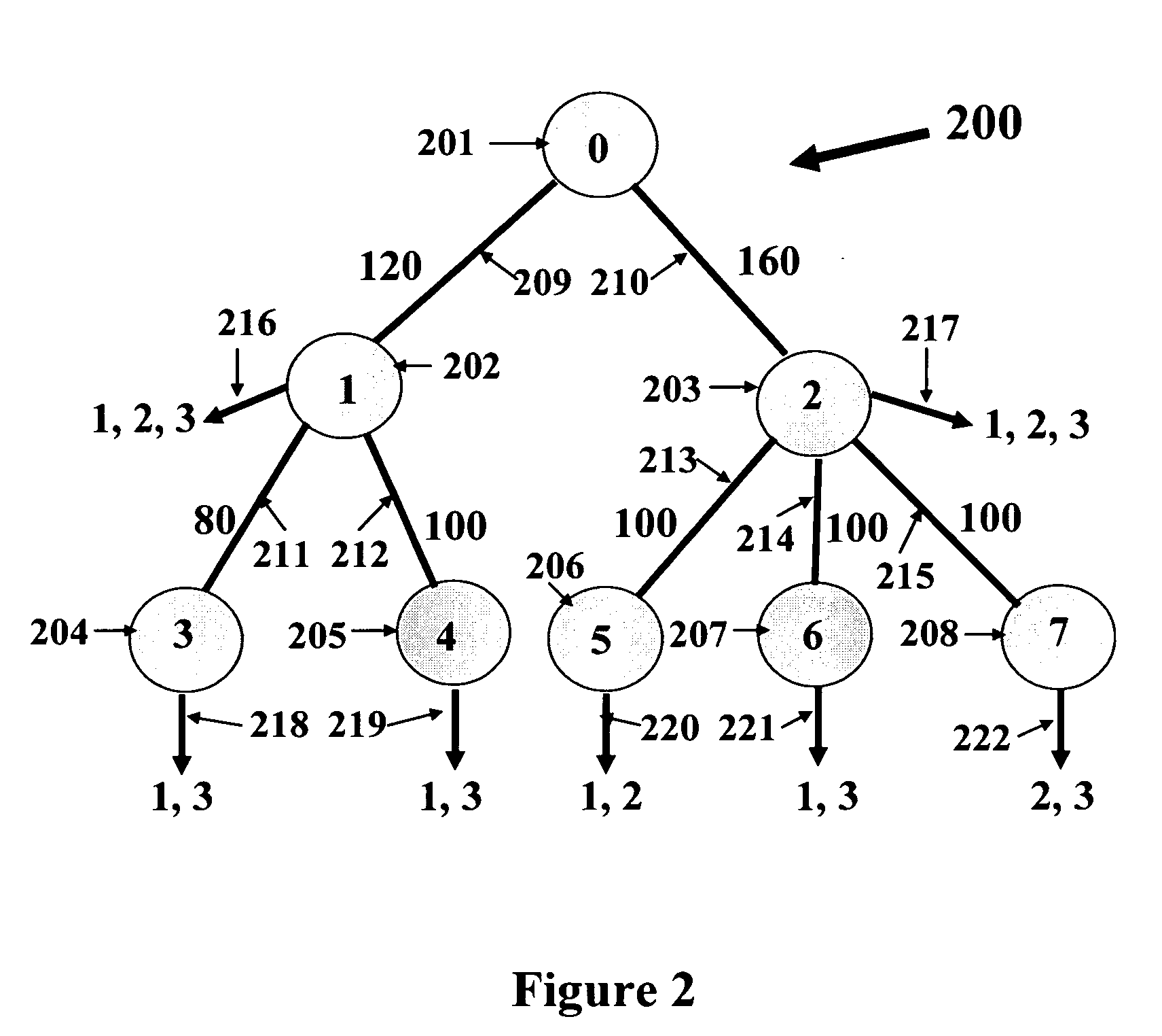 Bandwidth allocation for video-on-demand networks