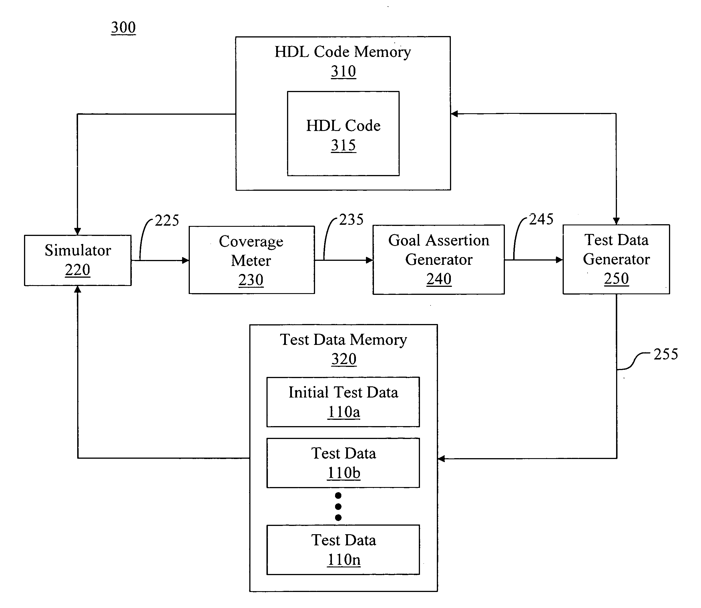 Automatic verification of device models