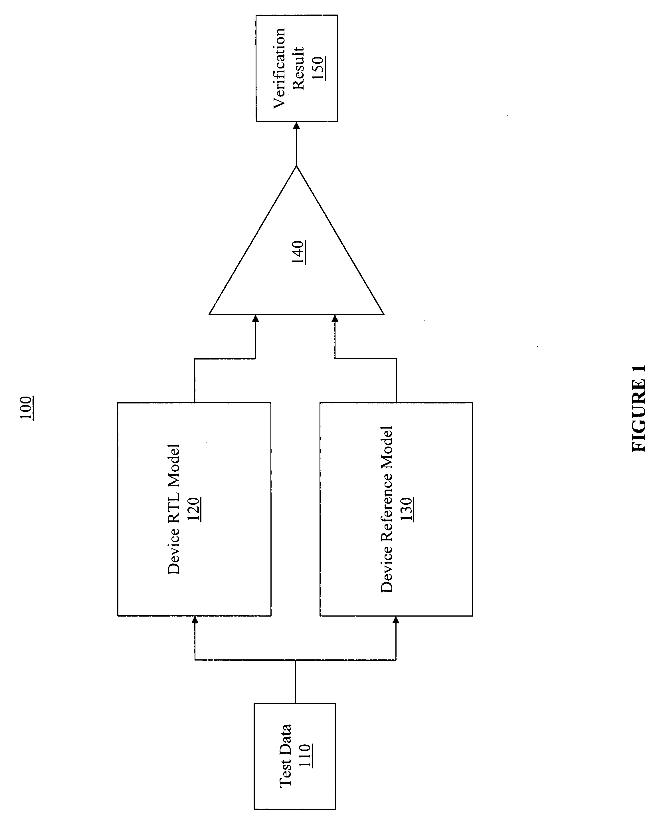 Automatic verification of device models