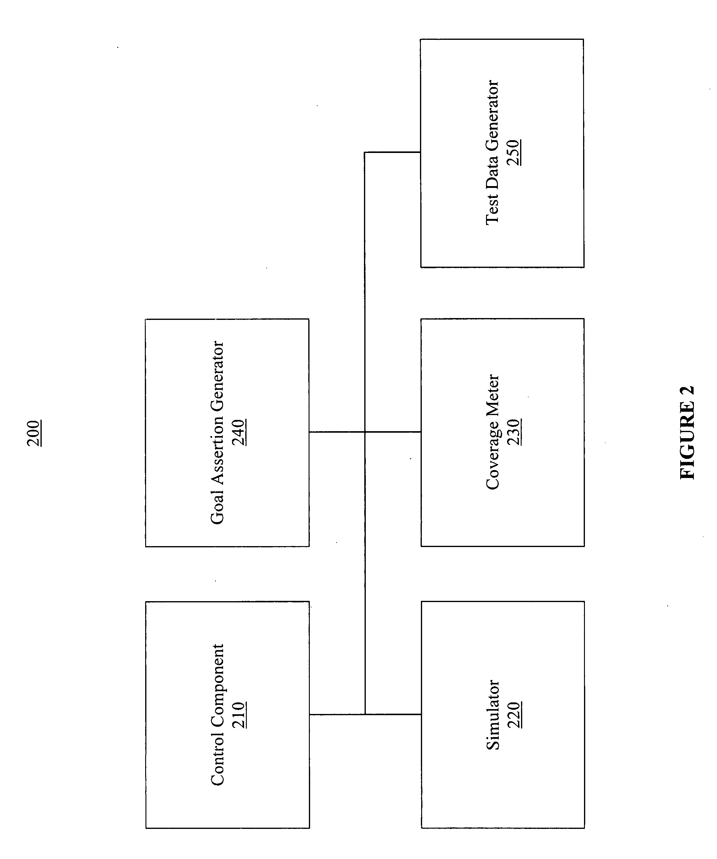 Automatic verification of device models