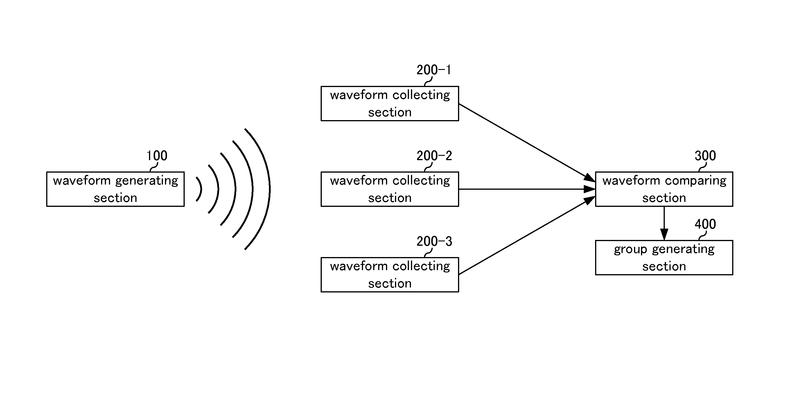 Grouping system