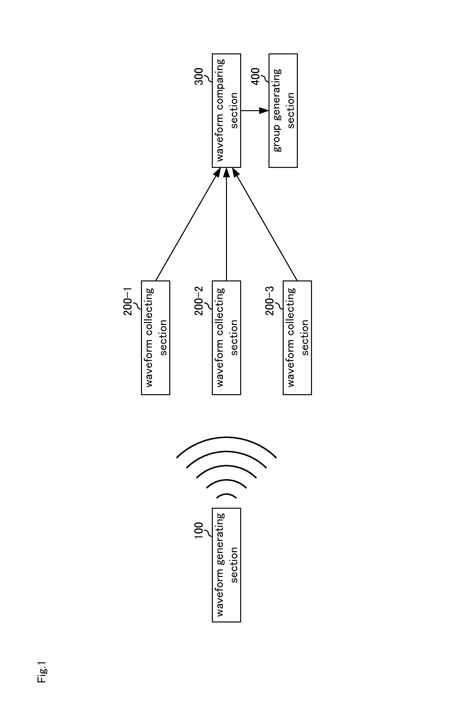 Grouping system