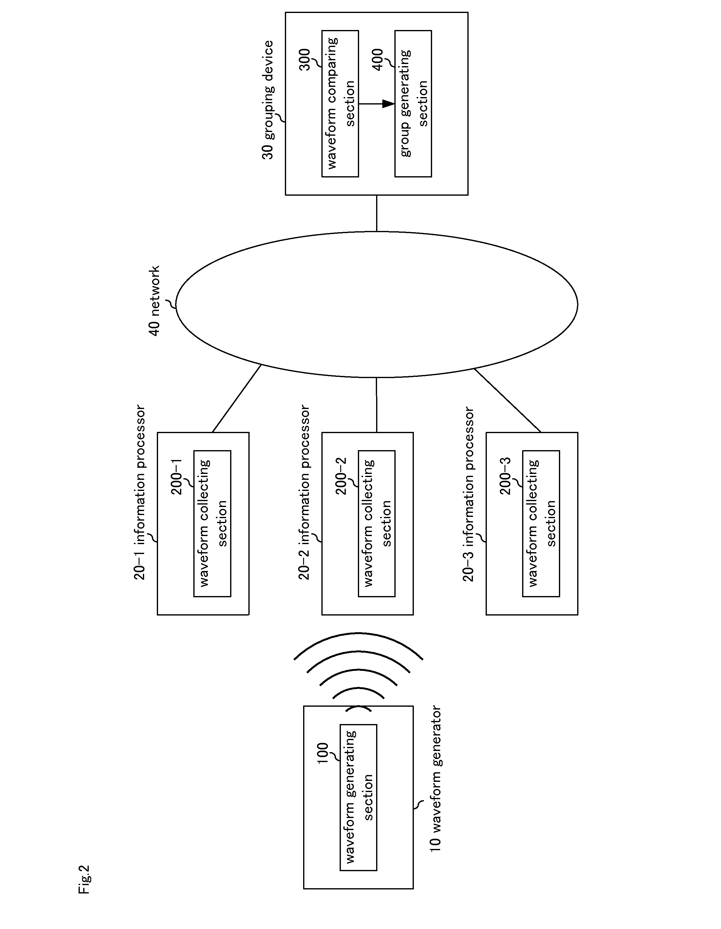 Grouping system