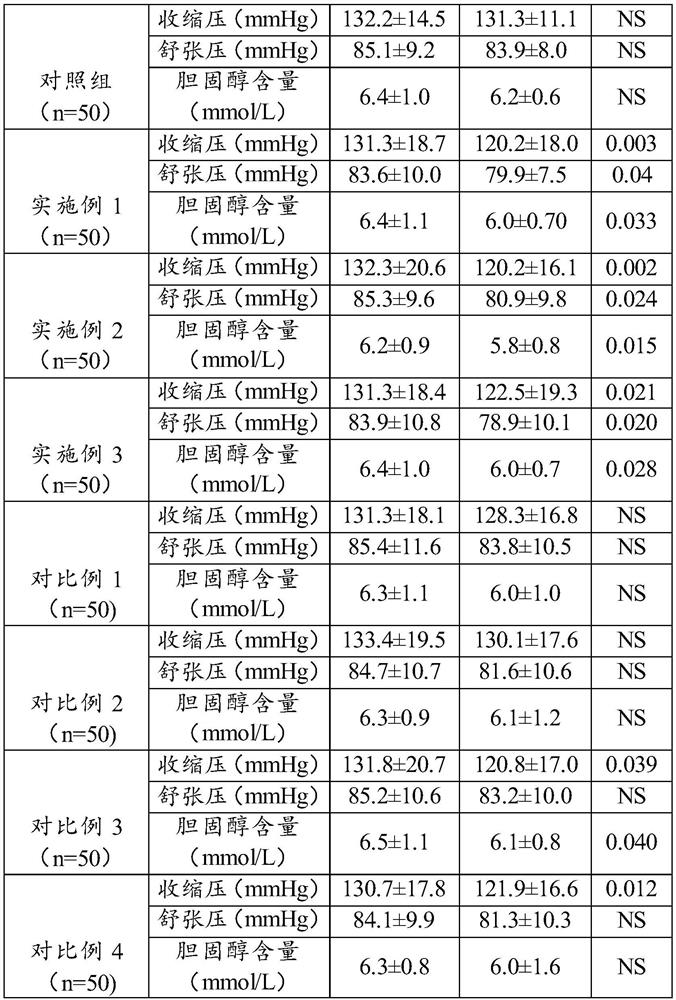 Noni juice and preparation method thereof