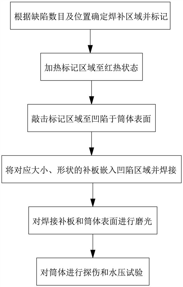 Preheating boiler outer cylinder welding repair method