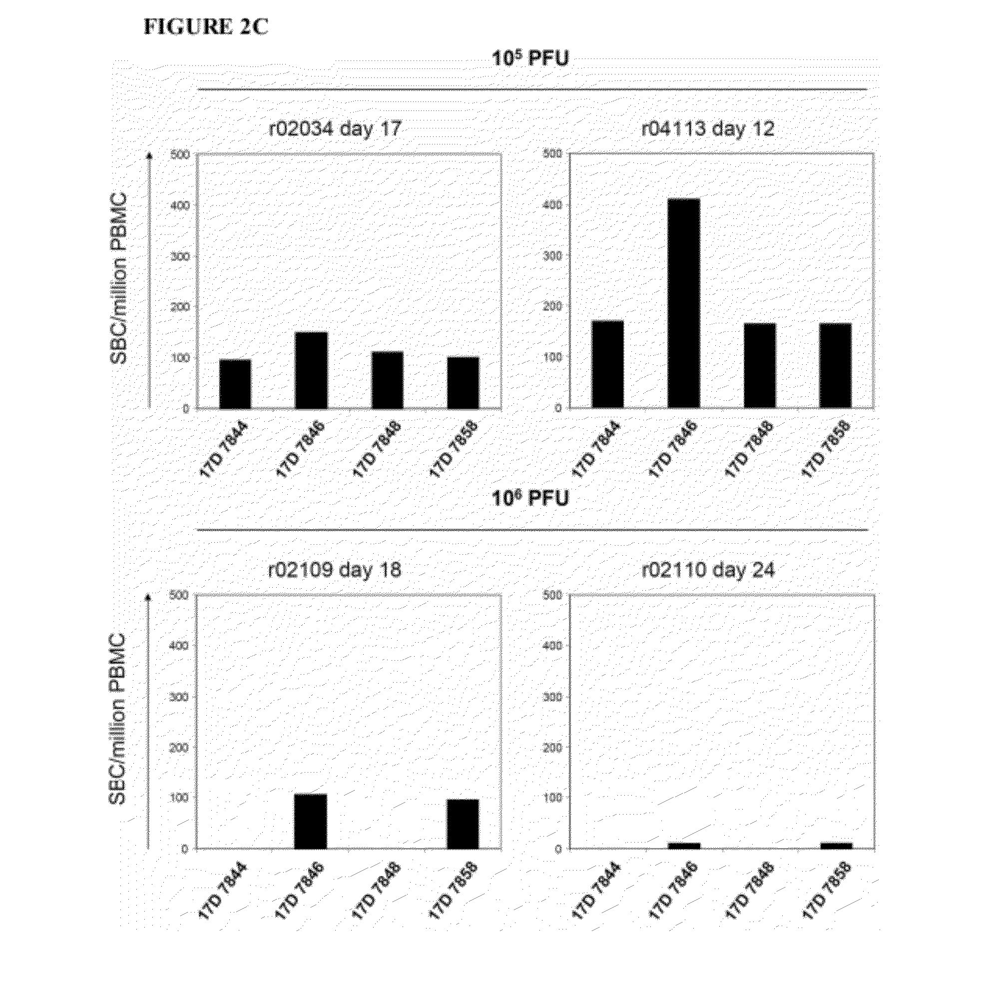 Lentivirus vaccine based on the recombinant viral vaccine against yellow fever