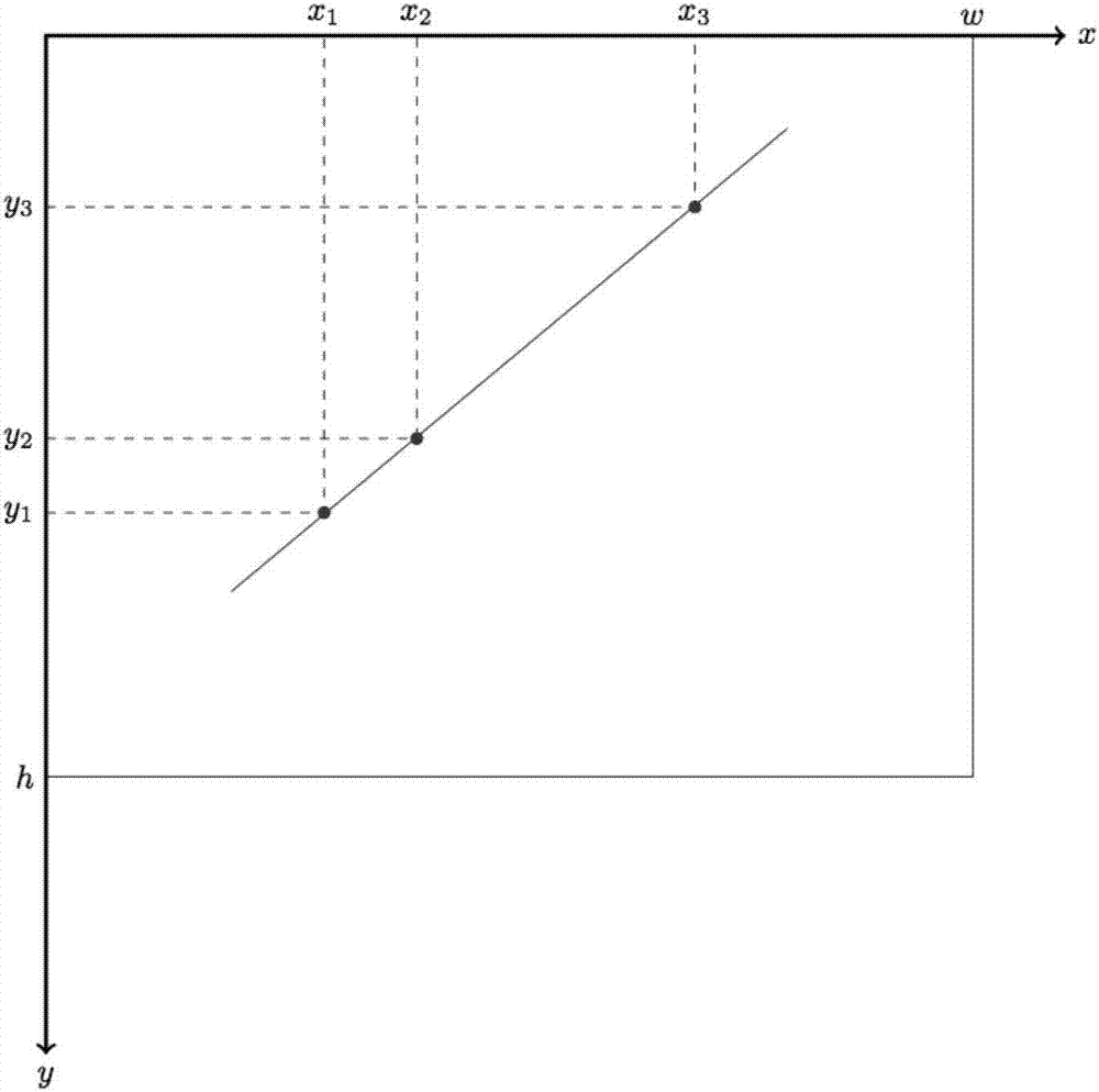 Straight line detection method based on IMX6 graphics processing unit