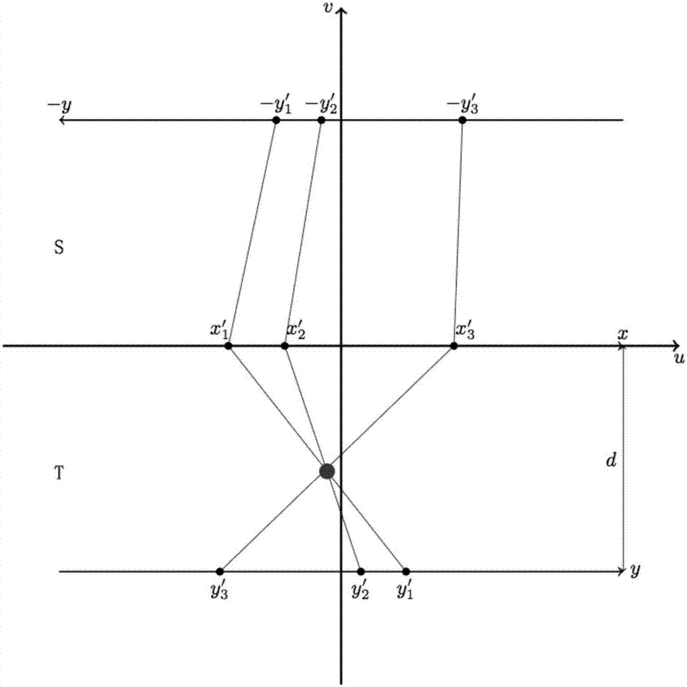 Straight line detection method based on IMX6 graphics processing unit