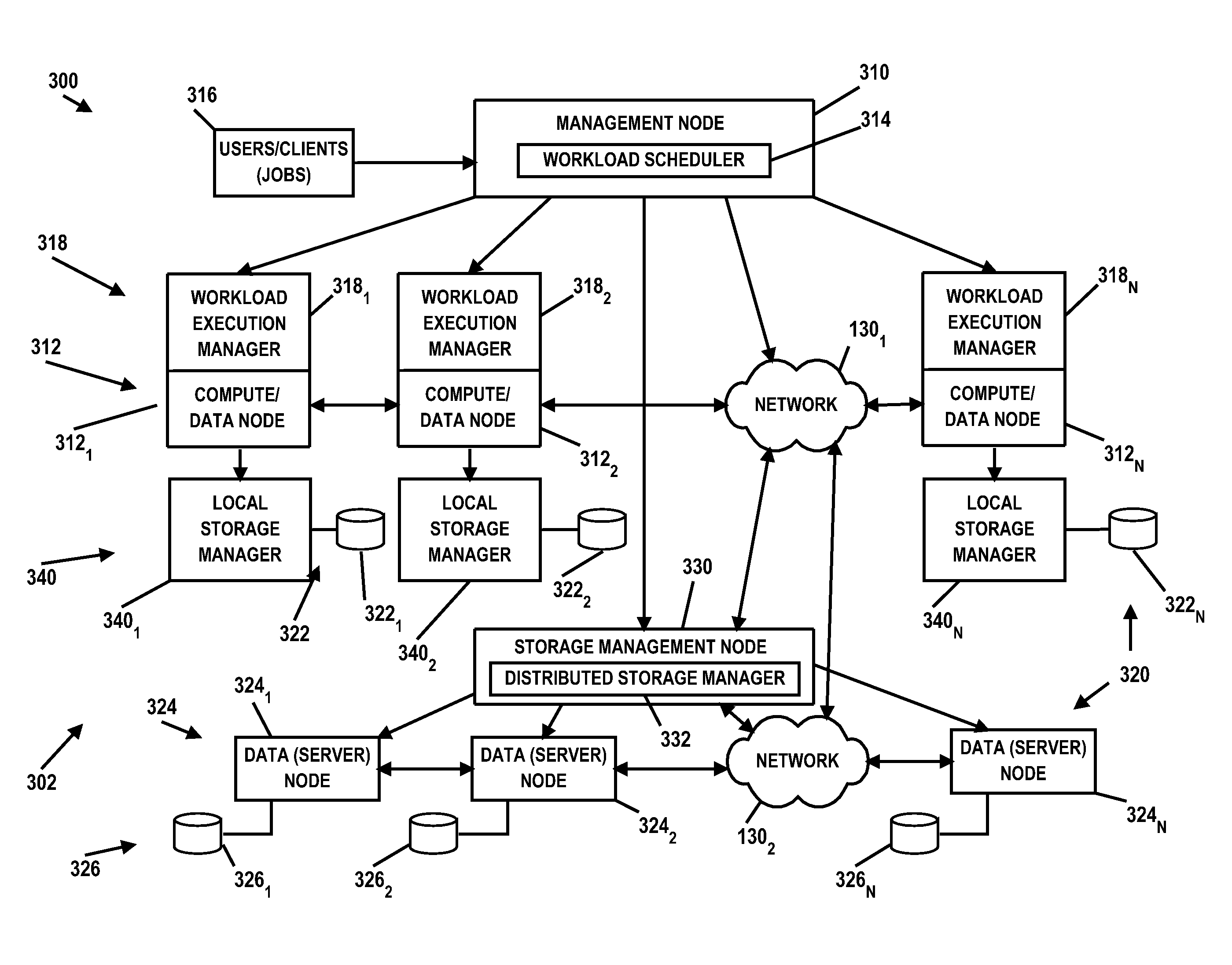 Multi-layer QOS management in a distributed computing environment