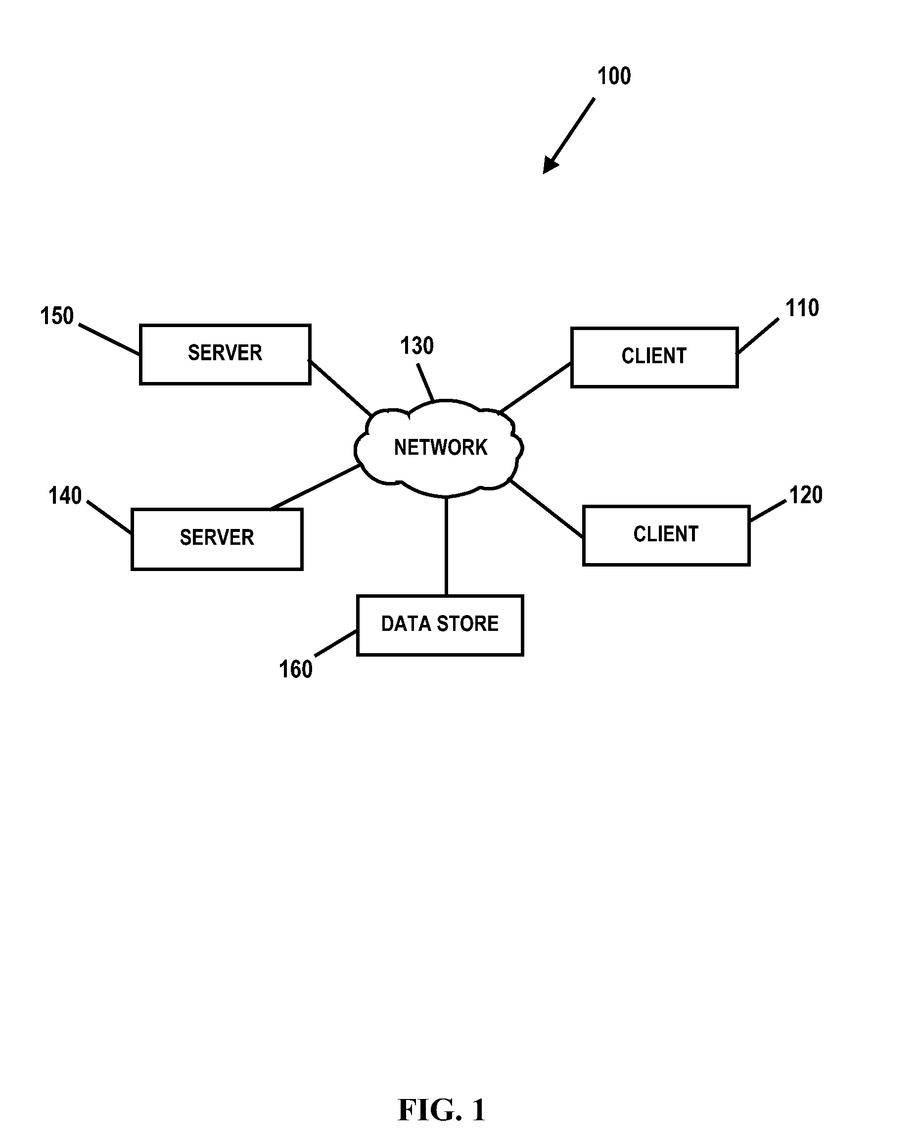 Multi-layer QOS management in a distributed computing environment