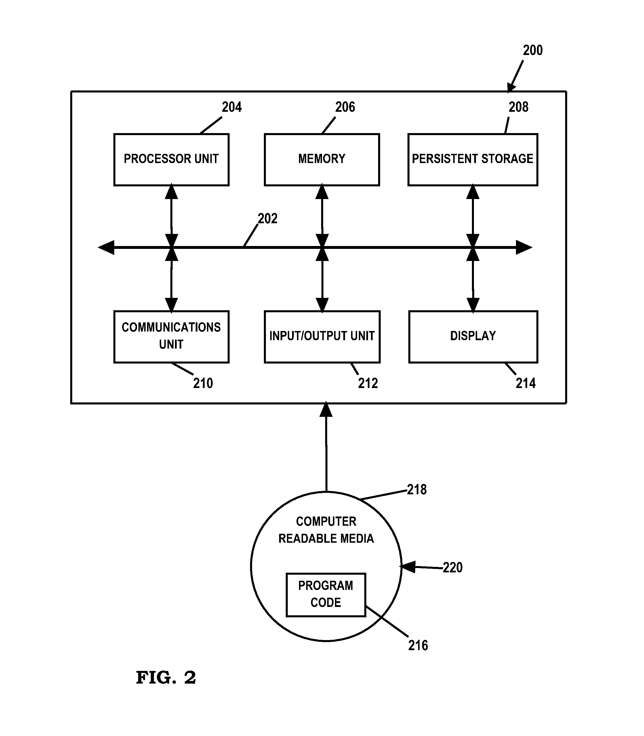 Multi-layer QOS management in a distributed computing environment