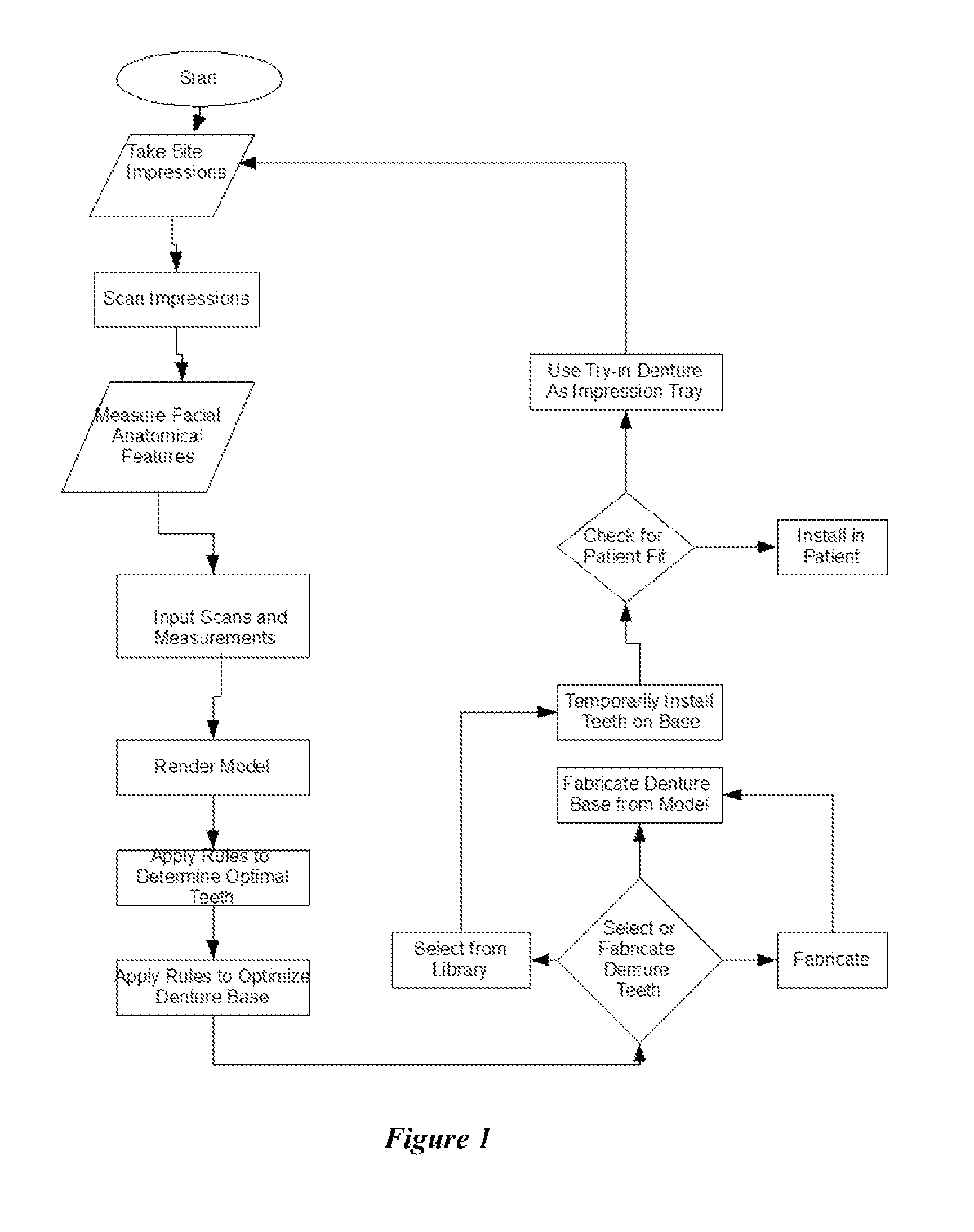 System and process for optimization of dentures