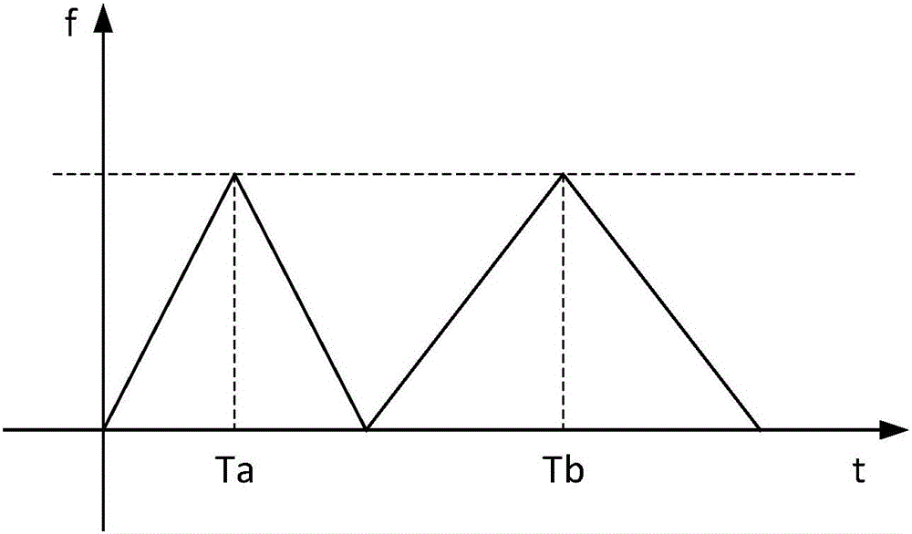 Frequency modulated continuous wave speed measurement and distance measurement method