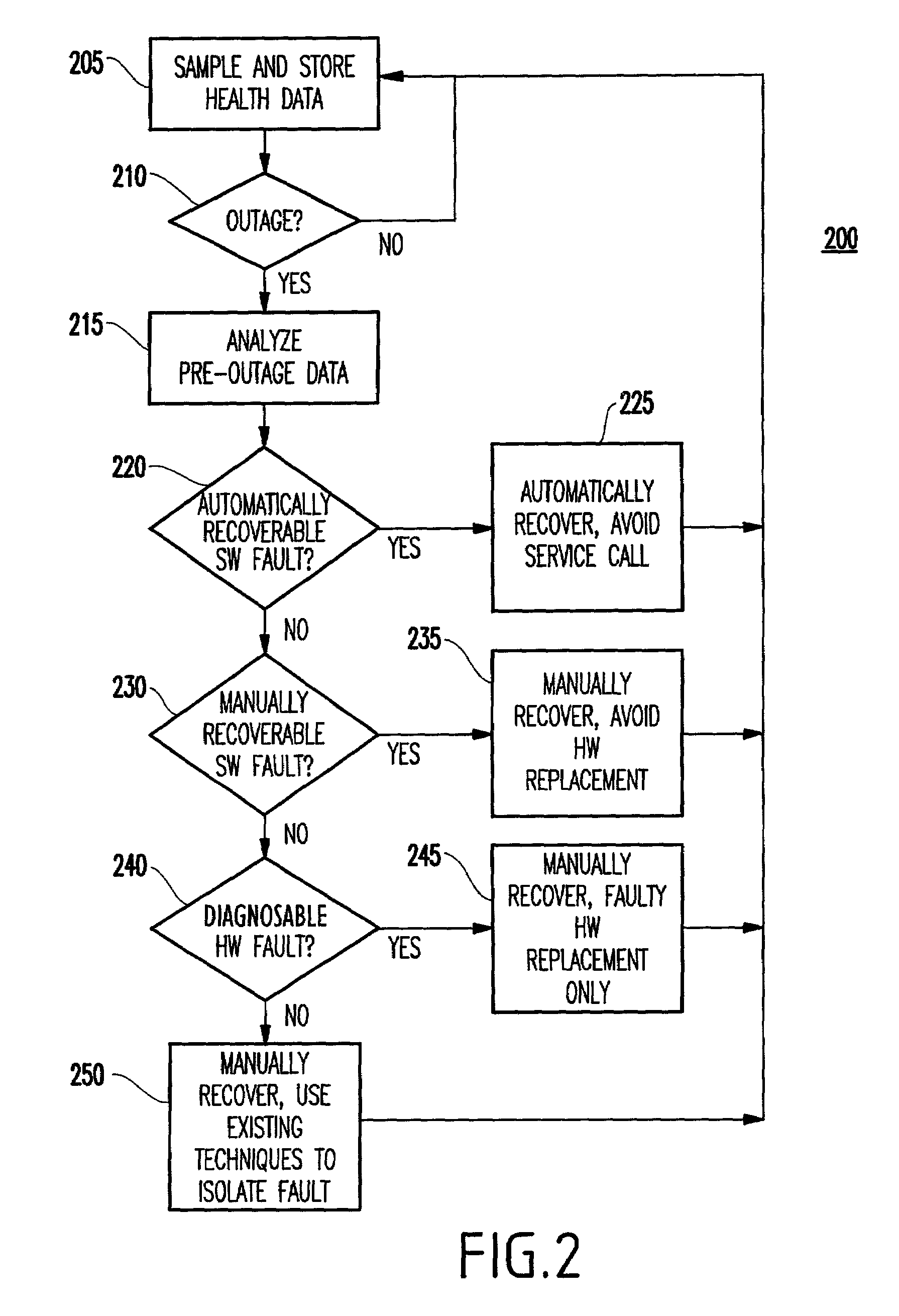 Method and system for reduction of service costs by discrimination between software and hardware induced outages