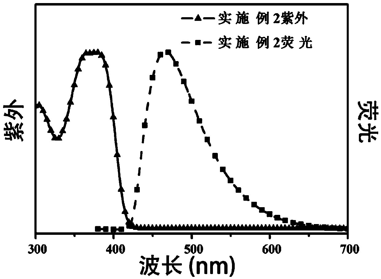 A self-doped conjugated phenolic amine hole transport material and its preparation and application