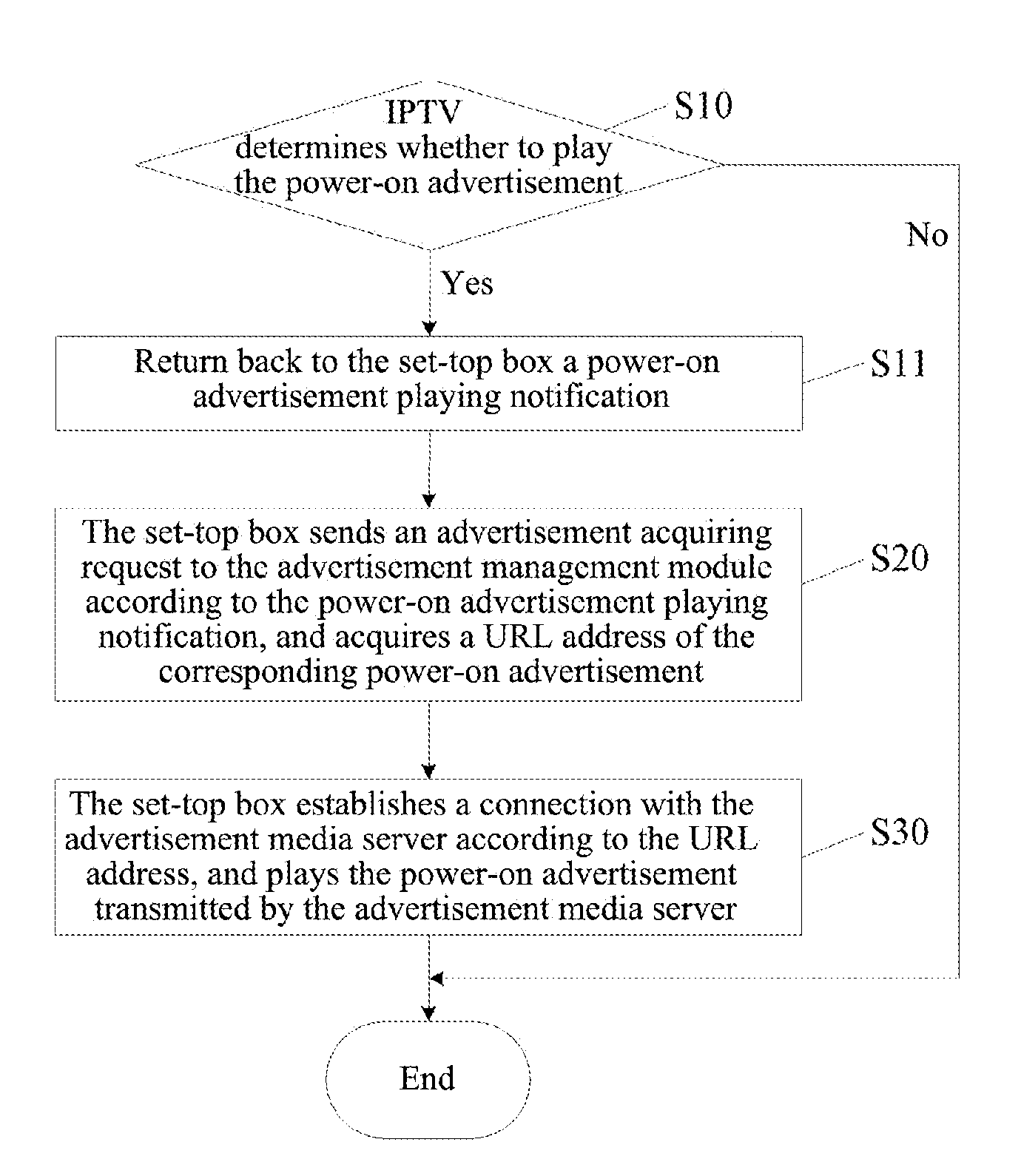 Method And System For Playing Set-Top Box Startup Advertisement, And Set-Top Box