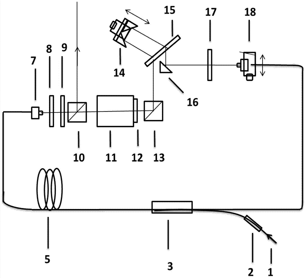 A laser with adjustable bandwidth and central wavelength