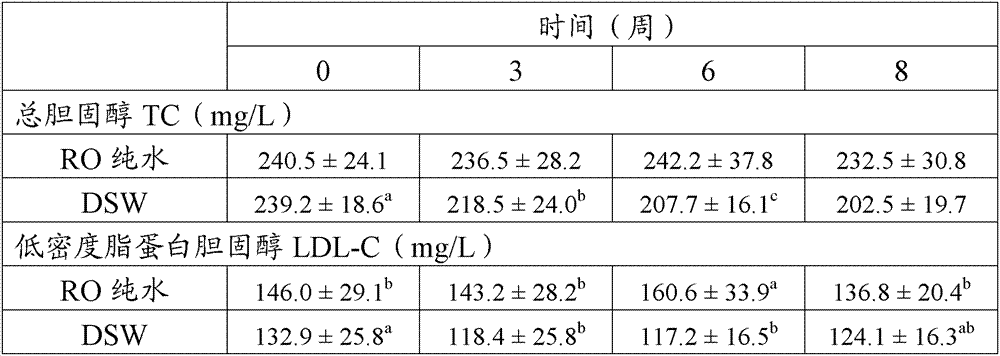 Deep seawater concentrate having effect of reducing serum cholesterol and manufacturing method thereof