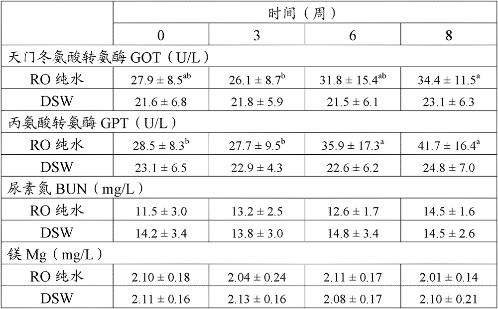 Deep seawater concentrate having effect of reducing serum cholesterol and manufacturing method thereof