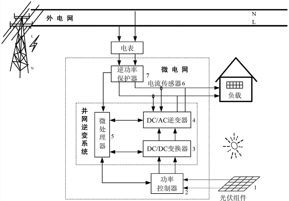 System and method for controlling online type photovoltaic power generation microgrid without storage device