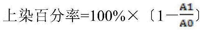 Polyester fiber FDY (Fully Drawn Yarn) with high dyeing rate and preparation method thereof