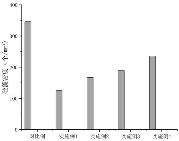 A kind of preparation method of side chain fluorine-containing degradable polyurethane resin