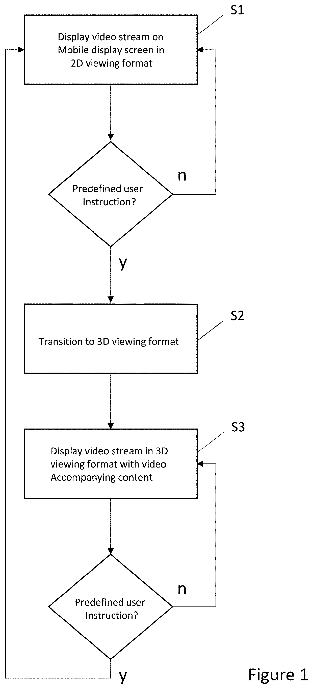 Technology adapted to provide a user interface via presentation of two-dimensional content via three-dimensional display objects rendered in a navigable virtual space