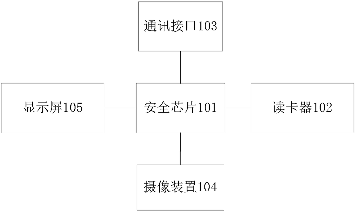 Method and system for executing security operation by using security device