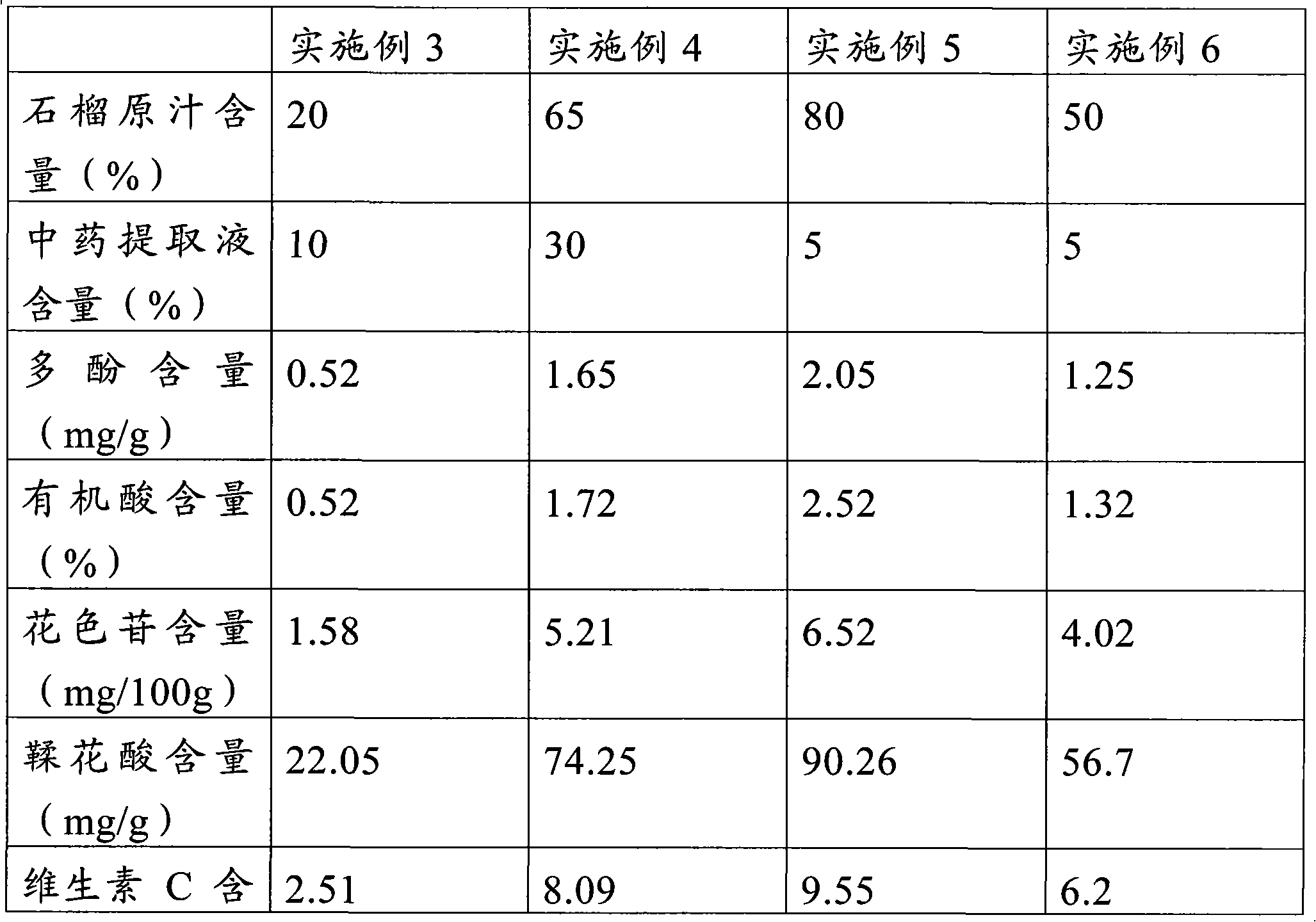 Pomegranate compound drink with functions of reducing fat and protecting cardiovascular system and preparation method and application thereof