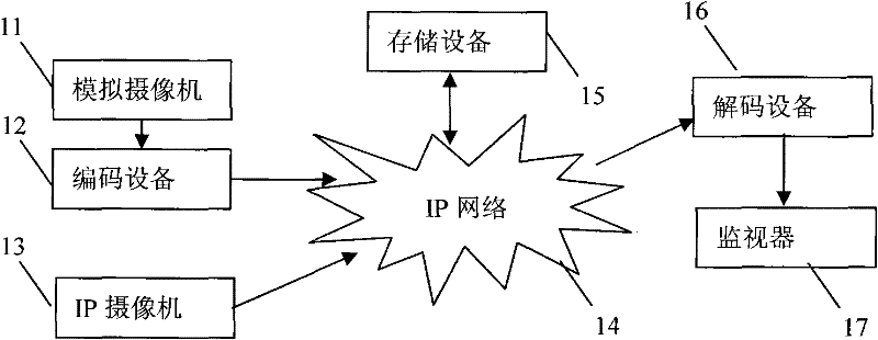 Device and method supporting multichannel high definition video decoding