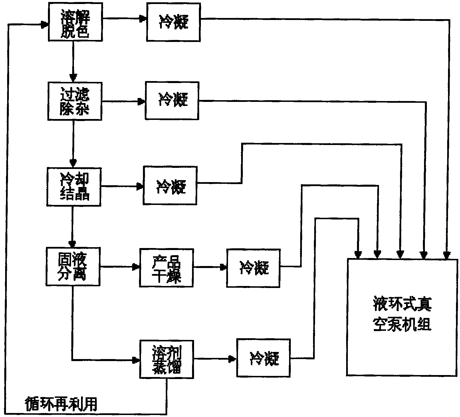 Solvent refining method for pyromellitic dianhydride