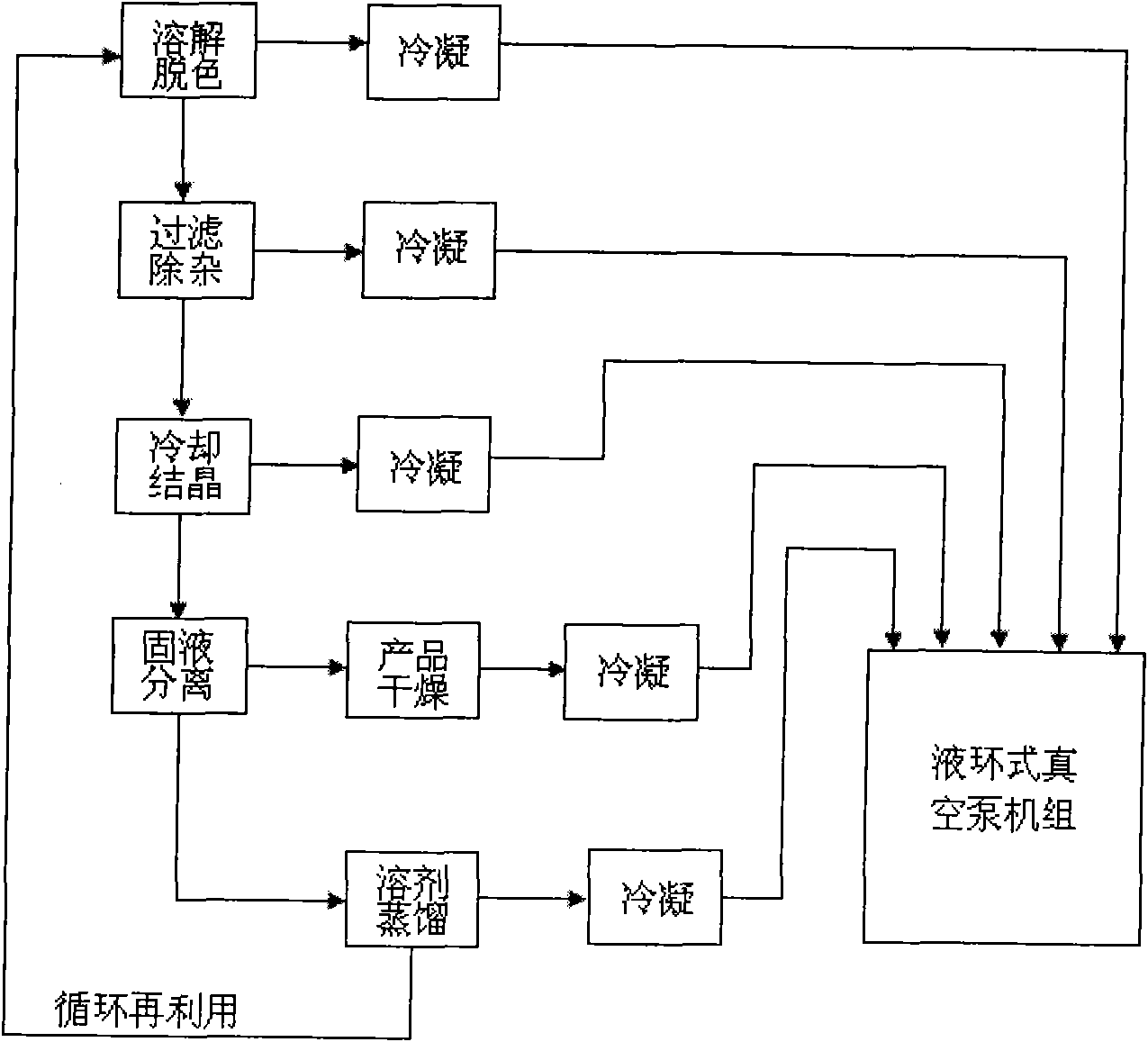 Solvent refining method for pyromellitic dianhydride