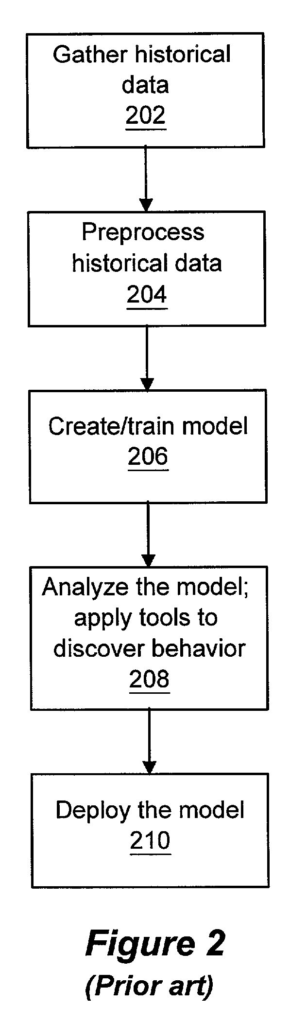 System and method for enterprise modeling, optimization and control